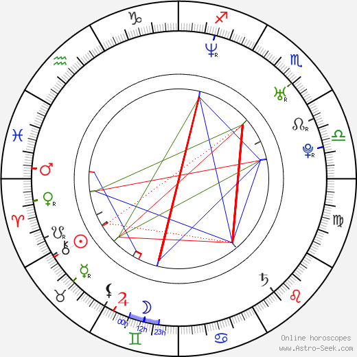 Danny Seo birth chart, Danny Seo astro natal horoscope, astrology