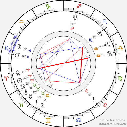 David Borek birth chart, biography, wikipedia 2023, 2024