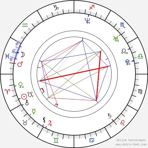 David Borek birth chart, David Borek astro natal horoscope, astrology