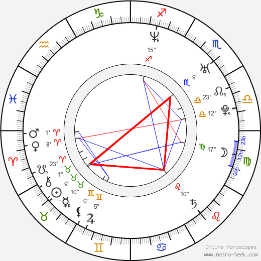 David Sullivan birth chart, biography, wikipedia 2023, 2024