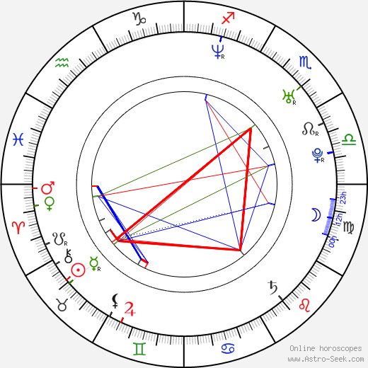 David Sullivan birth chart, David Sullivan astro natal horoscope, astrology