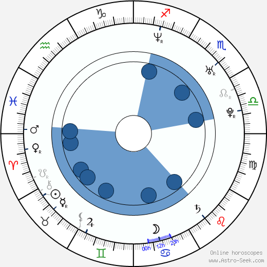 Eric Balfour wikipedia, horoscope, astrology, instagram