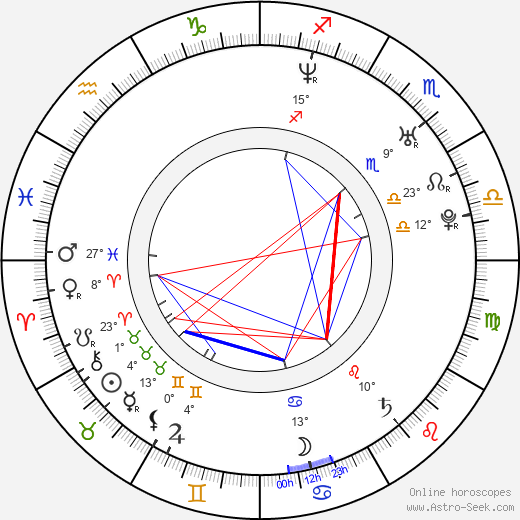 Eric Balfour birth chart, biography, wikipedia 2023, 2024