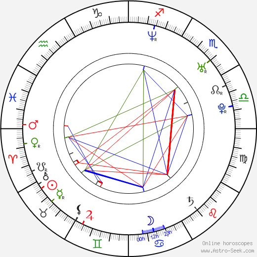 Eric Balfour birth chart, Eric Balfour astro natal horoscope, astrology