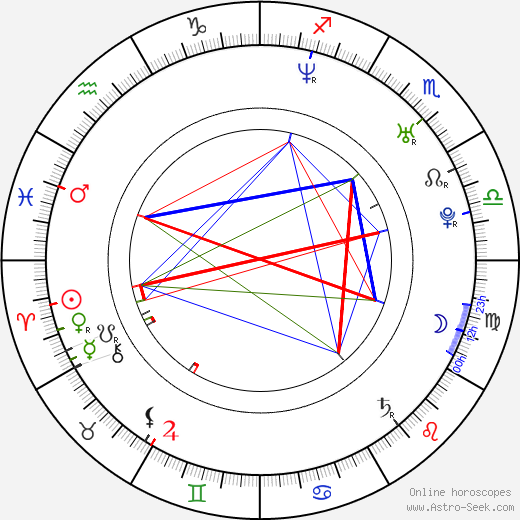 Eric Steelberg birth chart, Eric Steelberg astro natal horoscope, astrology