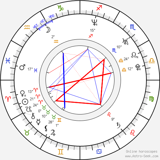 Ezequiel Rodríguez birth chart, biography, wikipedia 2023, 2024