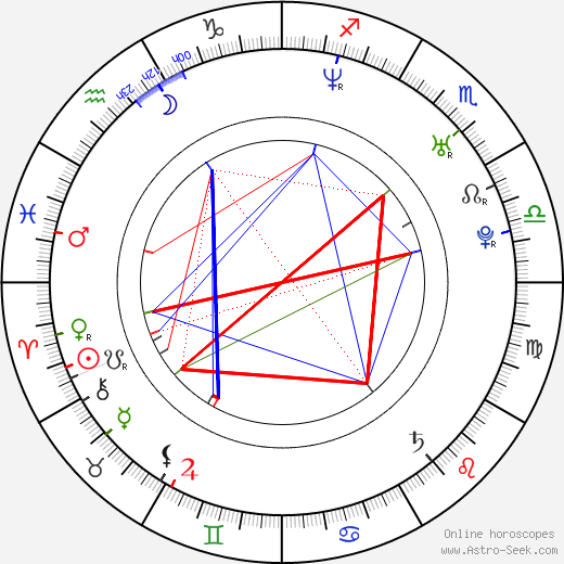 Ezequiel Rodríguez birth chart, Ezequiel Rodríguez astro natal horoscope, astrology