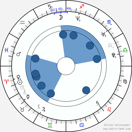 Fabio Di Tomaso wikipedia, horoscope, astrology, instagram