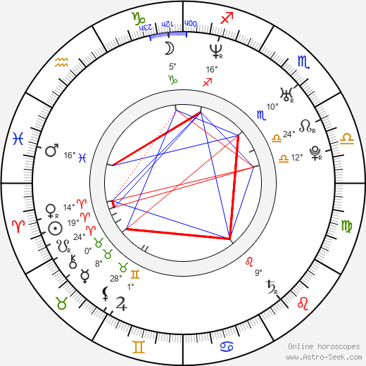 Fabio Di Tomaso birth chart, biography, wikipedia 2024, 2025
