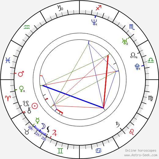 František Bombic birth chart, František Bombic astro natal horoscope, astrology