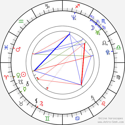 Gabriela Cano birth chart, Gabriela Cano astro natal horoscope, astrology