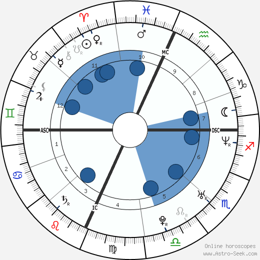 Gerard Way wikipedia, biography, birth chart, instagram Gerard Way wikipedia, horoscope, astrology, instagram