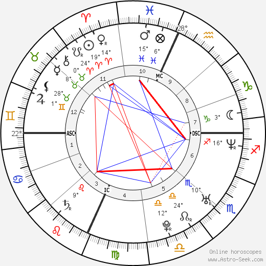 Gerard Way birth chart, biography, wikipedia 2022, 2023
