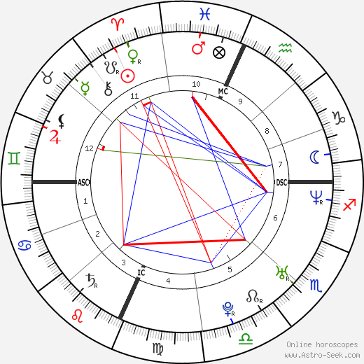 Gerard Way birth chart, Gerard Way astro natal horoscope, astrology