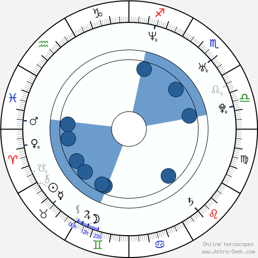 Graham Tallman wikipedia, horoscope, astrology, instagram