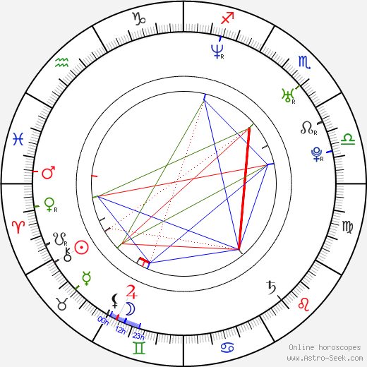 Graham Tallman birth chart, Graham Tallman astro natal horoscope, astrology