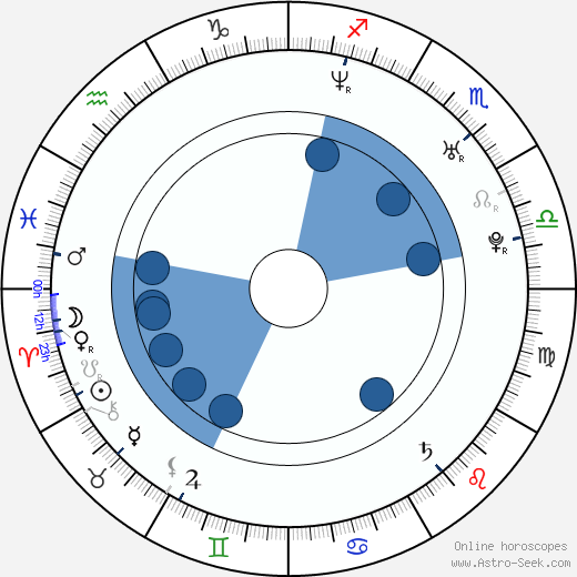 Hayes MacArthur wikipedia, biography, birth chart, instagram Hayes MacArthur wikipedia, horoscope, astrology, instagram