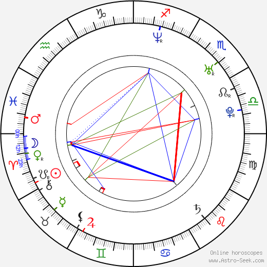 Hayes MacArthur birth chart, Hayes MacArthur astro natal horoscope, astrology