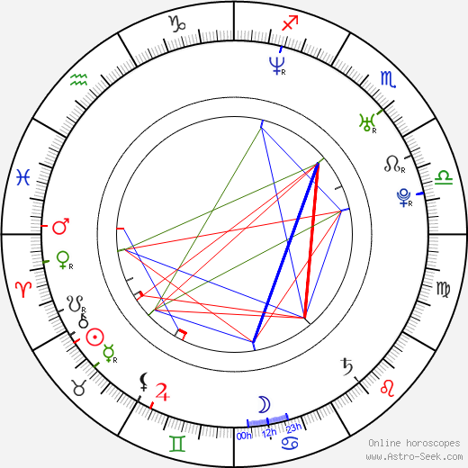 Hyun-joo Kim birth chart, Hyun-joo Kim astro natal horoscope, astrology