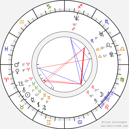 Ian Giatti birth chart, biography, wikipedia 2023, 2024