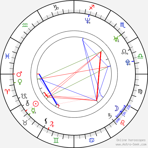 Ian Giatti birth chart, Ian Giatti astro natal horoscope, astrology