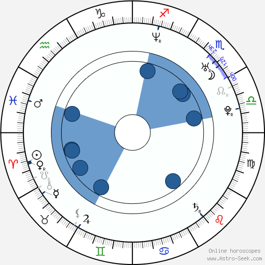 Jacob Gentry wikipedia, horoscope, astrology, instagram
