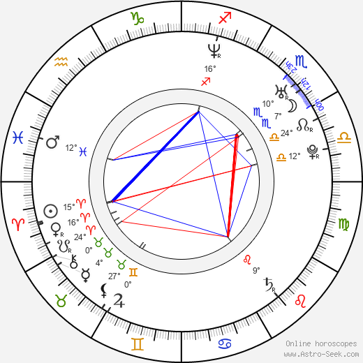 Jacob Gentry birth chart, biography, wikipedia 2024, 2025