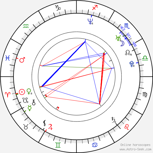 Jacob Gentry birth chart, Jacob Gentry astro natal horoscope, astrology