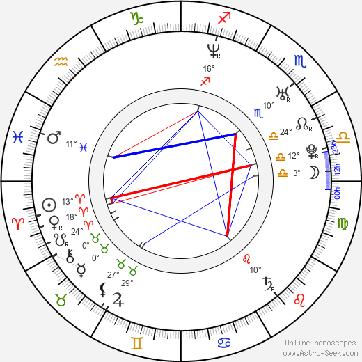 Jakub D. Kočí birth chart, biography, wikipedia 2024, 2025