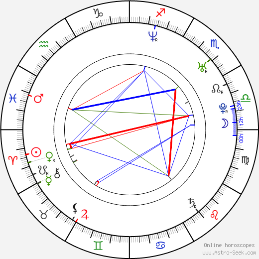 Jakub D. Kočí birth chart, Jakub D. Kočí astro natal horoscope, astrology