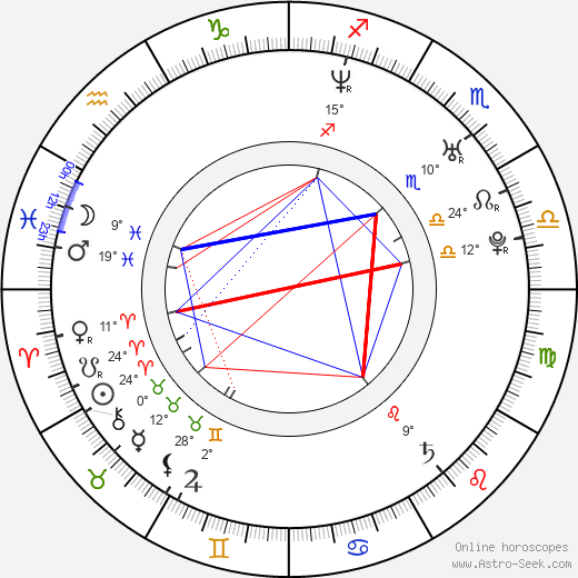 Jakub Marek birth chart, biography, wikipedia 2024, 2025