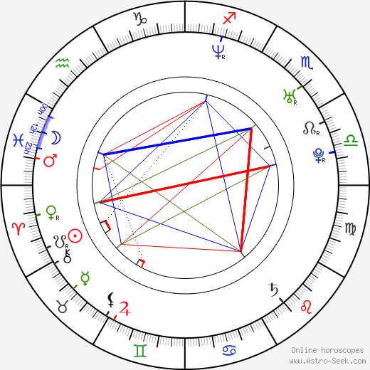 Jakub Marek birth chart, Jakub Marek astro natal horoscope, astrology