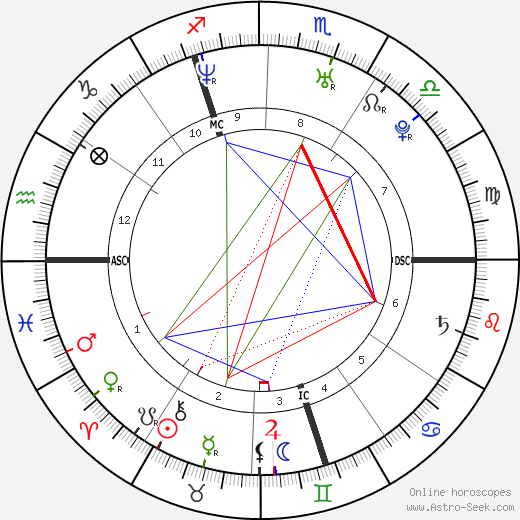 Jamie Salé birth chart, Jamie Salé astro natal horoscope, astrology