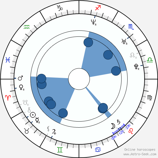 Jason Earles wikipedia, horoscope, astrology, instagram