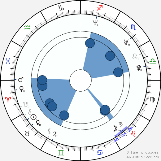 Jason Earles wikipedia, biography, birth chart, instagram Jason Earles wikipedia, horoscope, astrology, instagram