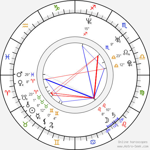 Jason Earles birth chart, biography, wikipedia 2023, 2024