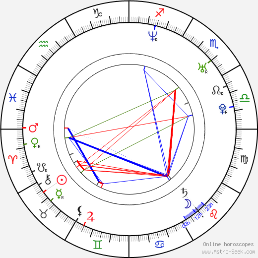 Jason Earles birth chart, Jason Earles astro natal horoscope, astrology