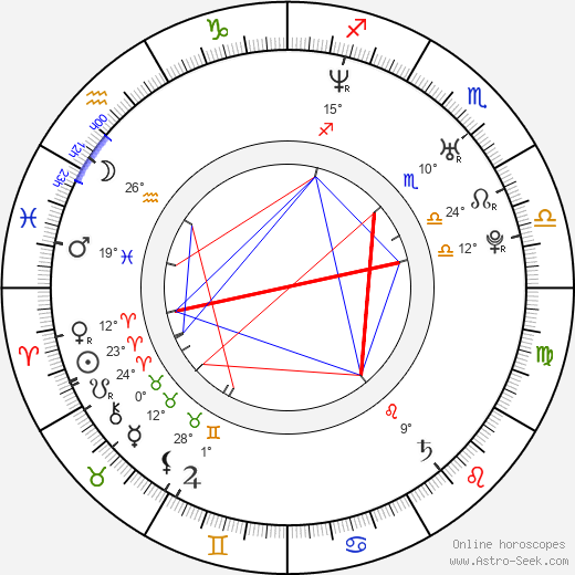 Javier Guzman birth chart, biography, wikipedia 2024, 2025