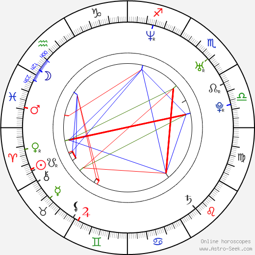 Javier Guzman birth chart, Javier Guzman astro natal horoscope, astrology