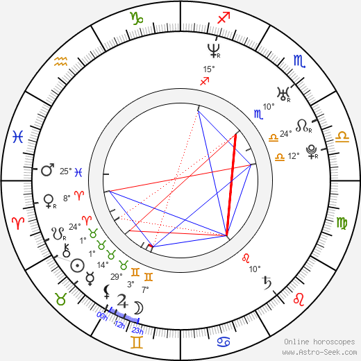 Jeffrey Phelps birth chart, biography, wikipedia 2024, 2025
