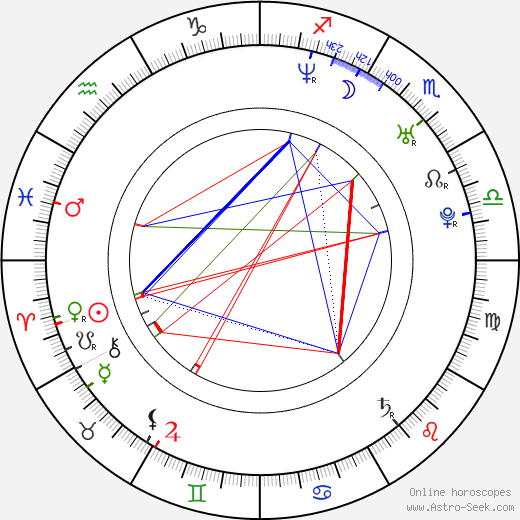 Jenni Haukio birth chart, Jenni Haukio astro natal horoscope, astrology