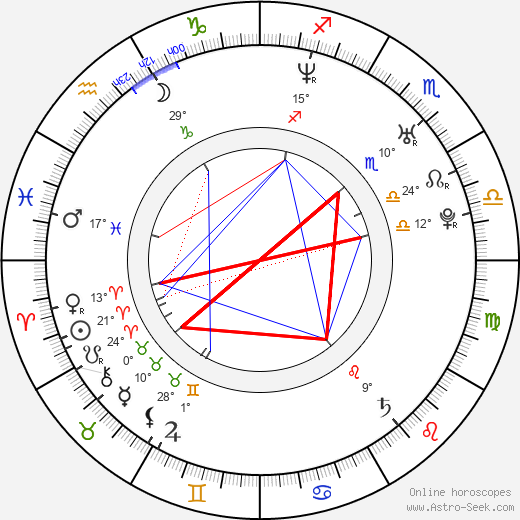 Jiří Magál birth chart, biography, wikipedia 2023, 2024