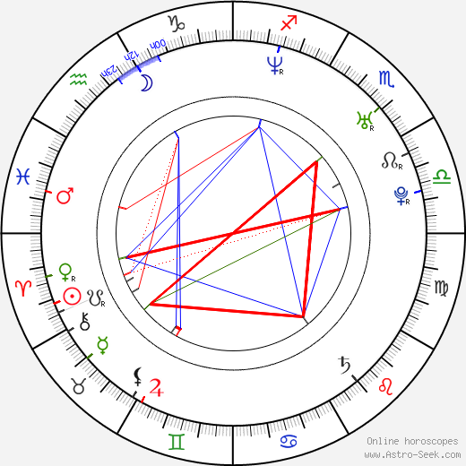 Jiří Magál birth chart, Jiří Magál astro natal horoscope, astrology