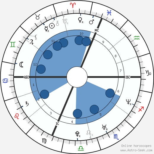 John Cena wikipedia, horoscope, astrology, instagram