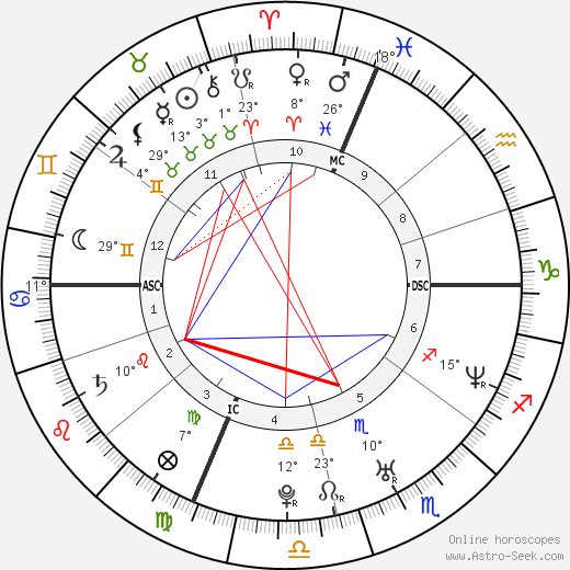 John Cena birth chart, biography, wikipedia 2024, 2025