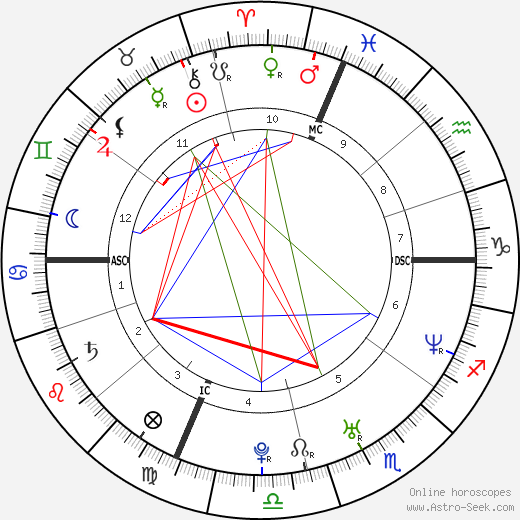 John Cena birth chart, John Cena astro natal horoscope, astrology