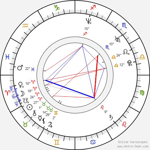 John Henry Summerour birth chart, biography, wikipedia 2023, 2024