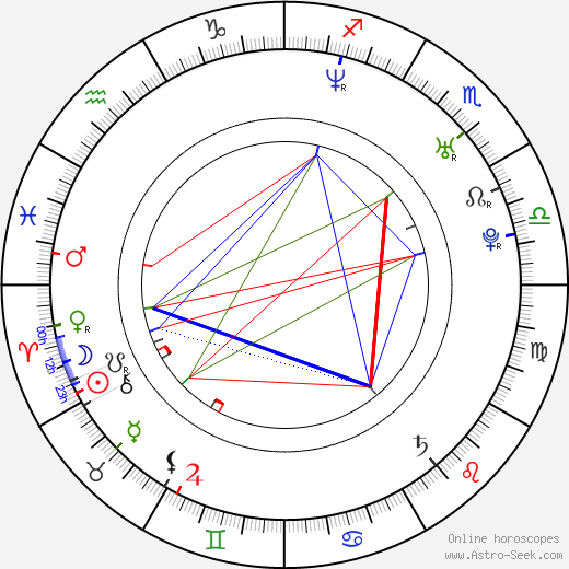 John Henry Summerour birth chart, John Henry Summerour astro natal horoscope, astrology