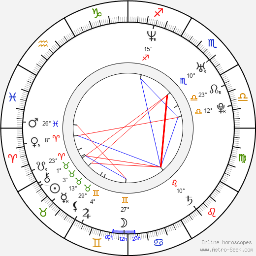 John Oliver birth chart, biography, wikipedia 2024, 2025