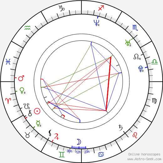 John Oliver birth chart, John Oliver astro natal horoscope, astrology